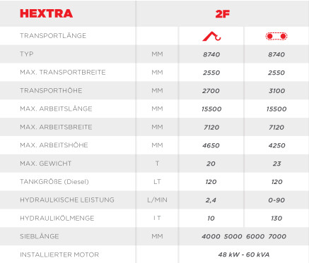 Hextra Dimensionen 2F