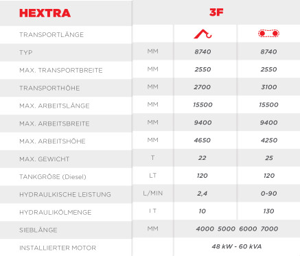 Hextra Dimensionen 3F